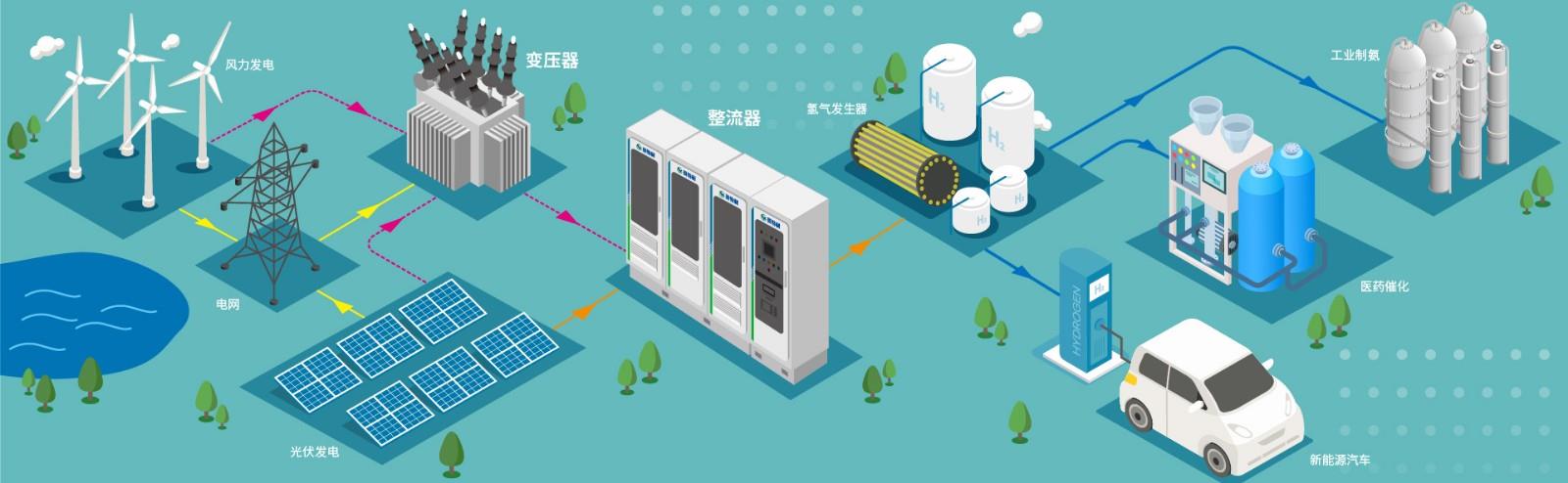 壹号平台注册制氢整流系统图