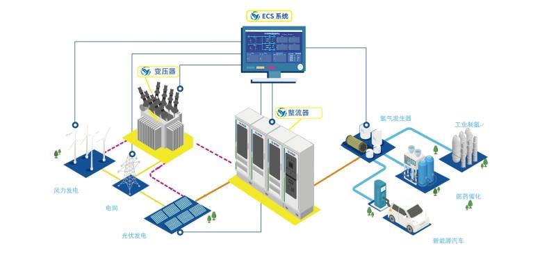 壹号平台注册制氢系统 3D示意图(1)